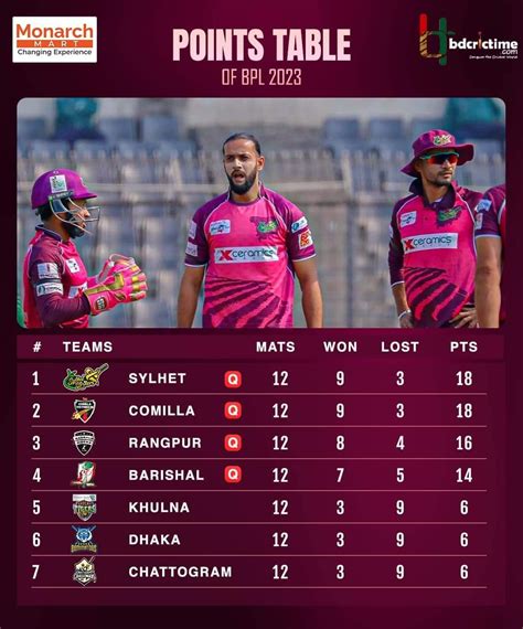 cricket live score bpl 2023.